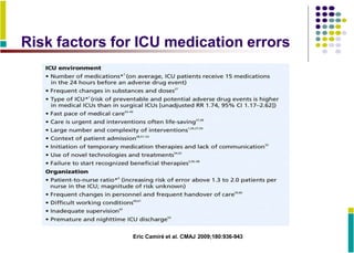 Risk factors for ICU medication errors
Eric Camiré et al. CMAJ 2009;180:936-943
 