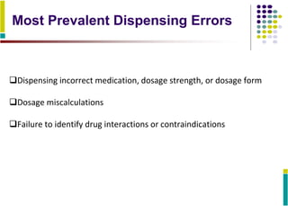 Most Prevalent Dispensing Errors
Dispensing incorrect medication, dosage strength, or dosage form
Dosage miscalculations
Failure to identify drug interactions or contraindications
 