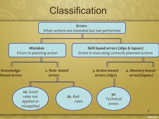 Medication errors | PPT