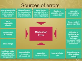 Medication errors | PPT