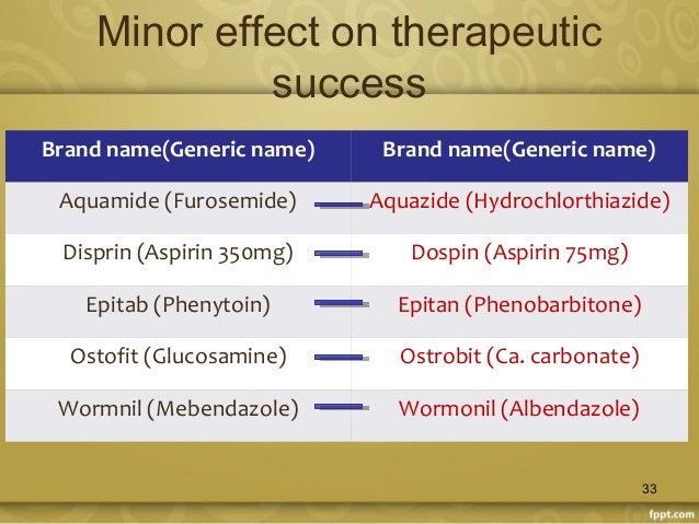 Furosemide Medication Error