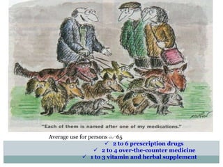 Average use for persons 65
 2 to 6 prescription drugs
 2 to 4 over-the-counter medicine
 1 to 3 vitamin and herbal supplement
 