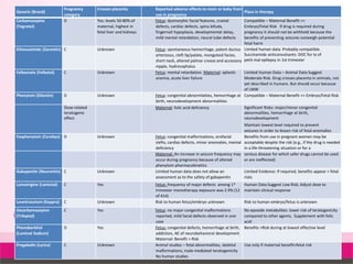gabapentin urinary frequency