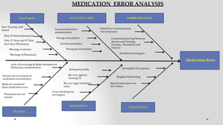 Medication Error Training.pdf medicationmanagementitsuses-180222132806.pptx