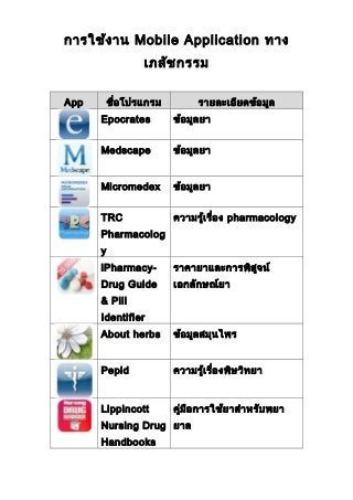 การใช้งาน Mobile Application ทาง
เภสัชกรรม
App ชื่อโปรแกรม รายละเอียดข้อมูล
Epocrates ข้อมูลยา
Medscape ข้อมูลยา
Micromedex ข้อมูลยา
TRC
Pharmacolog
y
ความรู้เรื่อง pharmacology
iPharmacy-
Drug Guide
& Pill
Identifier
ราคายาและการพิสูจน์
เอกลักษณ์ยา
About herbs ข้อมูลสมุนไพร
Pepid ความรู้เรื่องพิษวิทยา
Lippincott
Nursing Drug
Handbooks
คู่มือการใช้ยาสำาหรับพยา
ยาล
 
