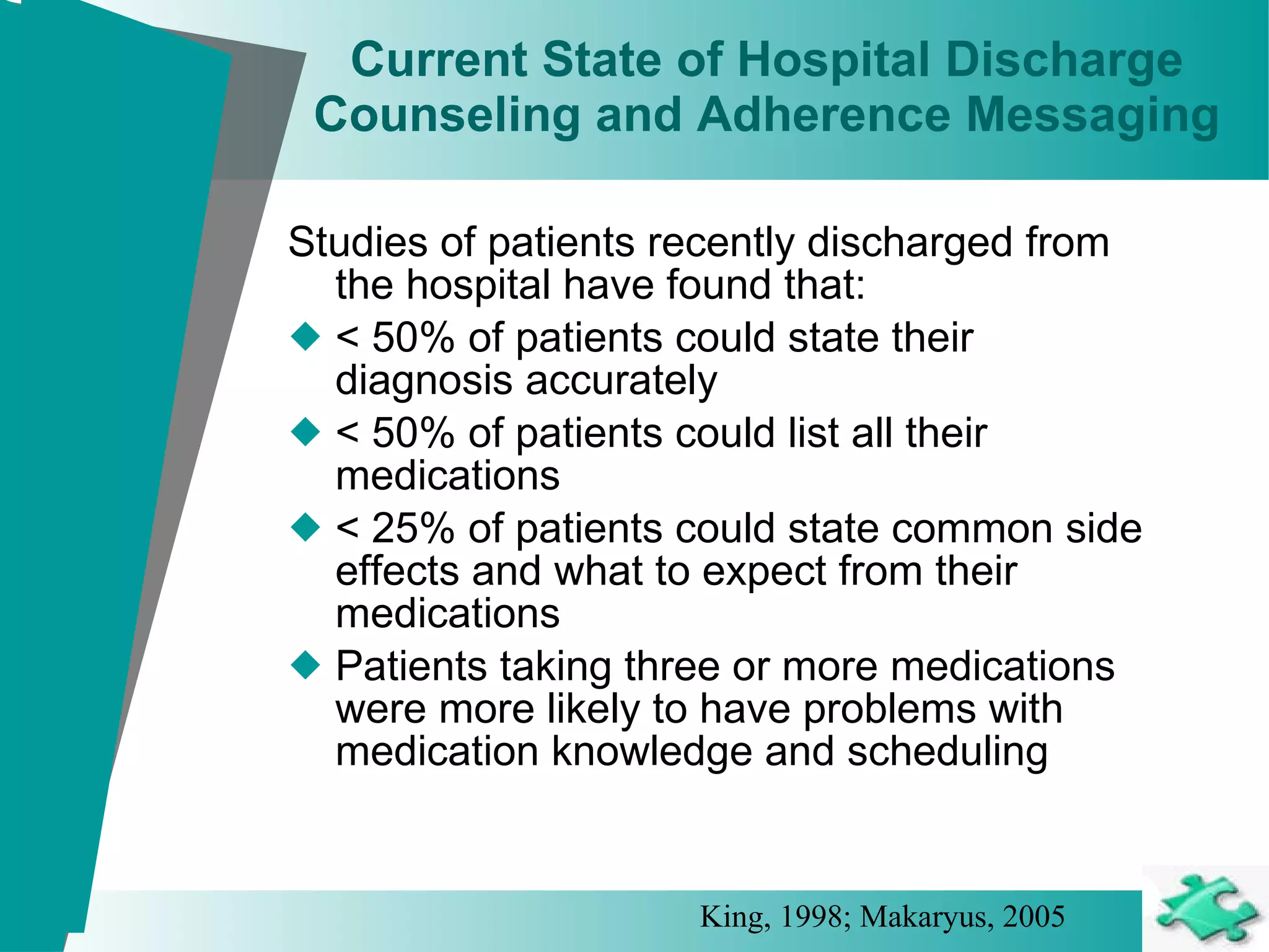 Current State of Hospital Discharge Counseling and Adherence Messaging Studies of patients recently discharged from the hospital have found that: < 50% of patients could state their diagnosis accurately < 50% of patients could list all their medications < 25% of patients could state common side effects and what to expect from their medications  Patients taking three or more medications were more likely to have problems with medication knowledge and scheduling  King, 1998;  Makaryus, 2005   