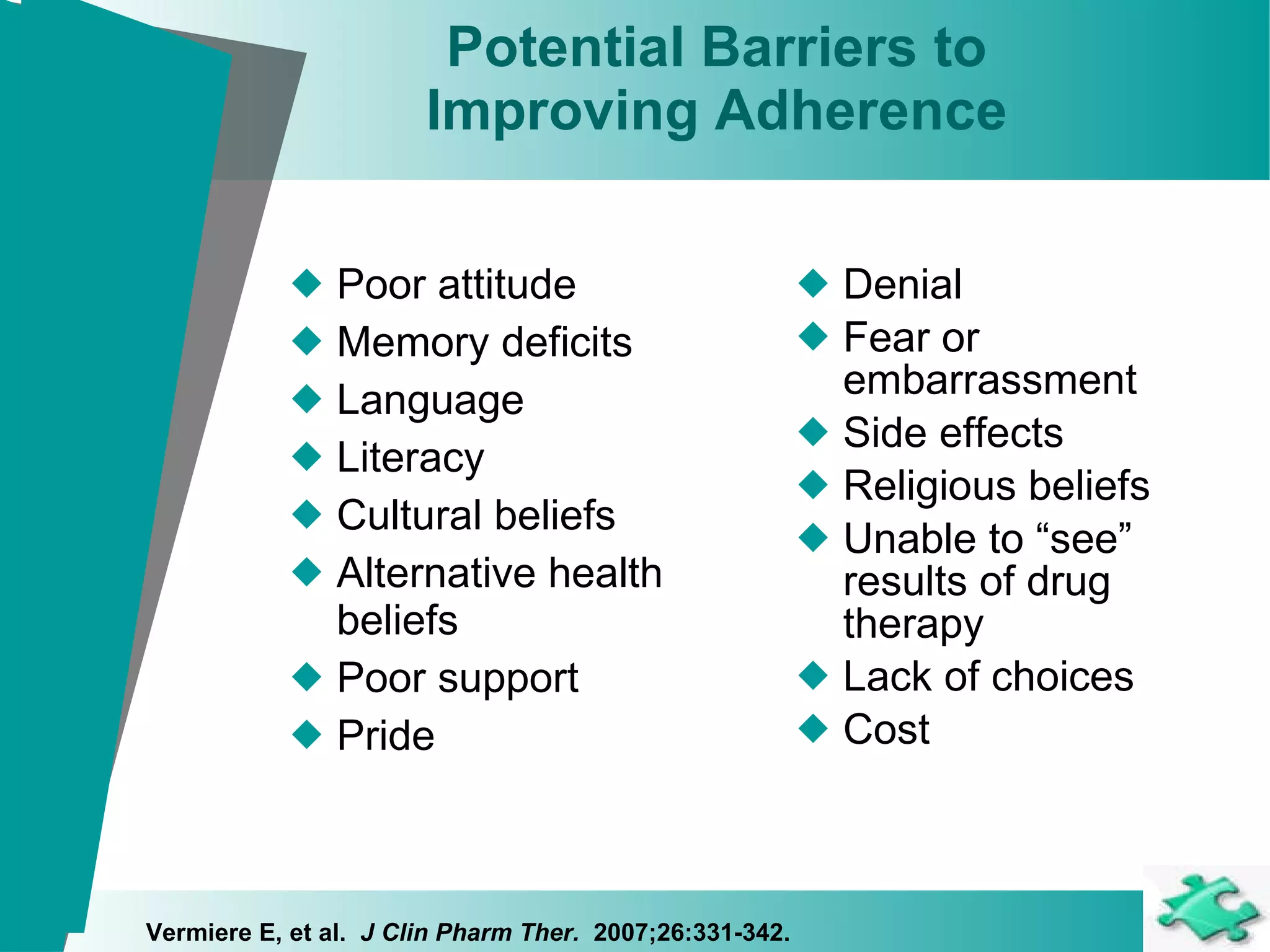 Potential Barriers to  Improving Adherence  Poor attitude Memory deficits Language Literacy Cultural beliefs Alternative health beliefs Poor support Pride Denial Fear or embarrassment Side effects Religious beliefs Unable to “see” results of drug therapy Lack of choices Cost Vermiere E, et al.  J Clin Pharm Ther.   2007;26:331-342. 