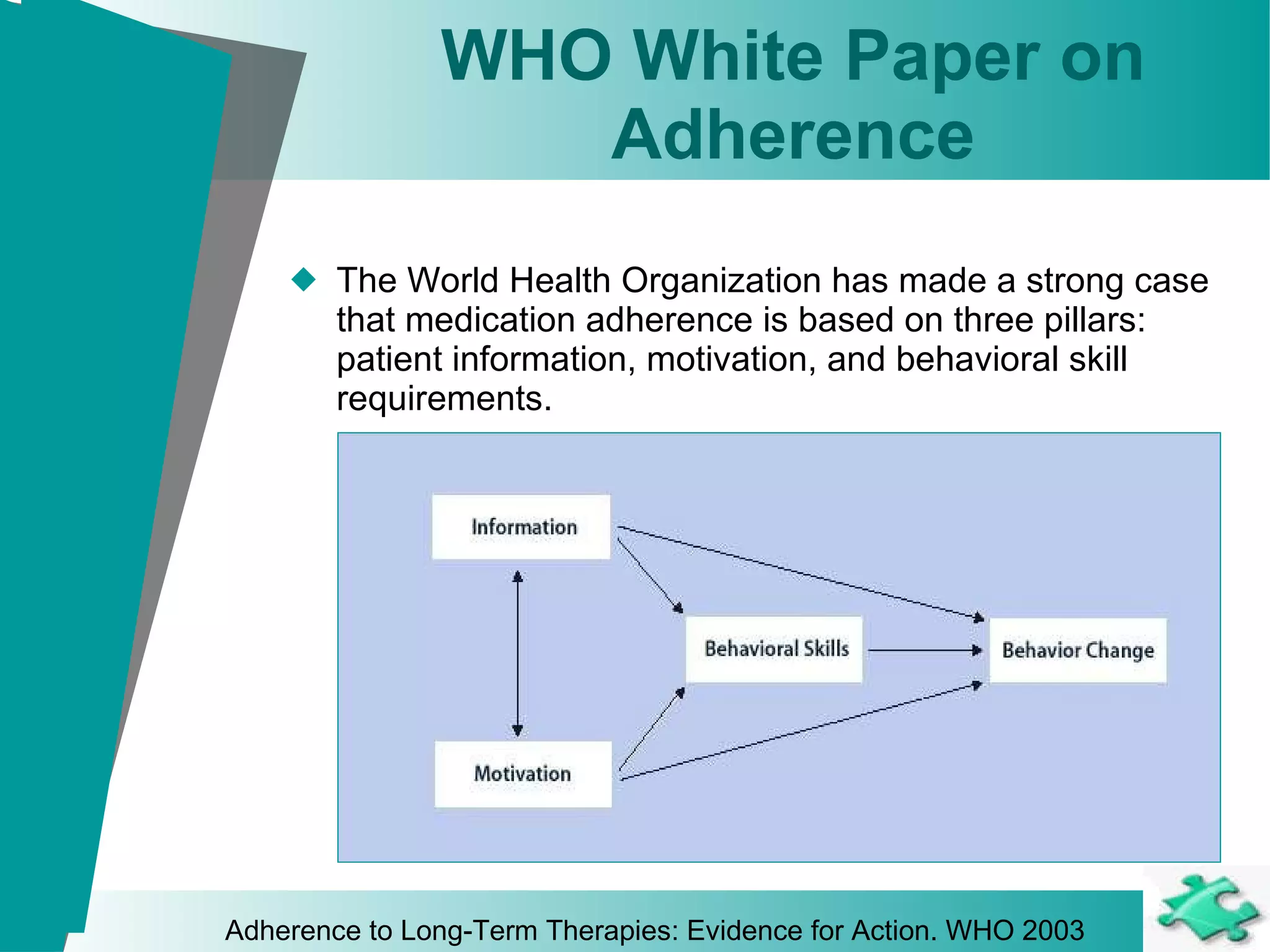 WHO White Paper on Adherence The World Health Organization has made a strong case that medication adherence is based on three pillars: patient information, motivation, and behavioral skill requirements. Adherence to Long-Term Therapies: Evidence for Action. WHO 2003 