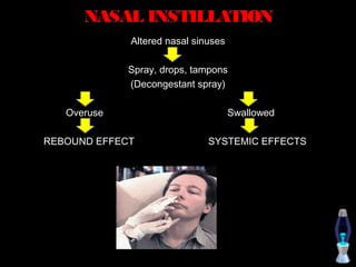 NASAL INSTILLATION
             Altered nasal sinuses

             Spray, drops, tampons
             (Decongestant spray)

   Overuse                           Swallowed

REBOUND EFFECT                SYSTEMIC EFFECTS
 