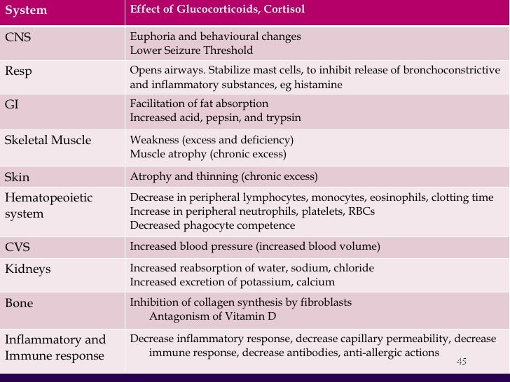 Medications That Affect The Endocrine System