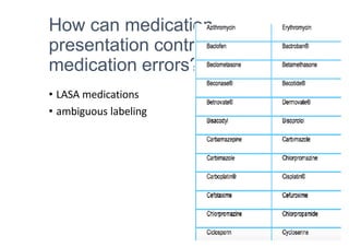 How can medication
presentation contribute to
medication errors?
• LASA medications
• ambiguous labeling
 