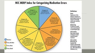 Merp Safety Ranking MEDICATION SAFETY . | PPTX