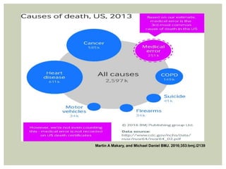 Martin A Makary, and Michael Daniel BMJ. 2016;353:bmj.i2139
 