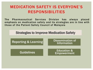 MEDICATION SAFETY IS EVERYONE’S
RESPONSIBILITIES
The Pharmaceutical Services Division has always placed
emphasis on medication safety and its strategies are in line with
those of the Patient Safety Council of Malaysia
Strategies to Improve Medication Safety
Reporting & Learning Dissemination of
Information
Guidelines
Education &
Empowerment
 