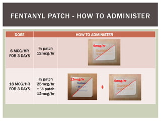 FENTANYL PATCH - HOW TO ADMINISTER
12 MCG/HR
DOSE HOW TO ADMINISTER
6 MCG/HR
FOR 3 DAYS
½ patch
12mcg/hr
18 MCG/HR
FOR 3 DAYS
½ patch
25mcg/hr
+ ½ patch
12mcg/hr
6mcg/hr
6mcg/hr12mcg/hr
+
 