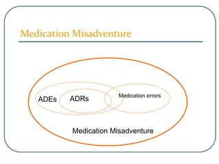ADRs Medication errors
Medication Misadventure
ADEs
Medication Misadventure
 
