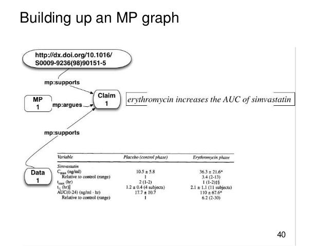 Medication safety as a use case for argumentation mining ... Medication safety as a use case for argumentation mining ...