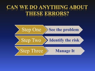 Step One See the problem
Step Two Identify the risk
Step Three Manage It
 