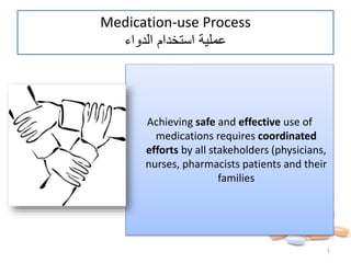 Achieving safe and effective use of
medications requires coordinated
efforts by all stakeholders (physicians,
nurses, pharmacists patients and their
families
1
Medication-use Process
‫الدواء‬ ‫استخدام‬ ‫عملية‬
 