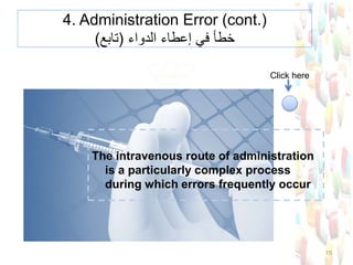 4. Administration Error (cont.)
‫الدواء‬ ‫إعطاء‬ ‫في‬ ‫خطأ‬(‫تابع‬)
The intravenous route of administration
is a particularly complex process
during which errors frequently occur
15
Click here
 
