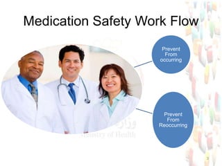Medication Safety Work Flow
Prevent
From
occurring
Prevent
From
Reoccurring
3
 