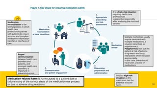 MEDICATION SAFETY_RSU AN NIMAH WANGON.pptx