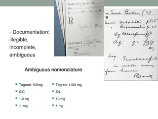 Medication safety; today and tomorrow | PPTX