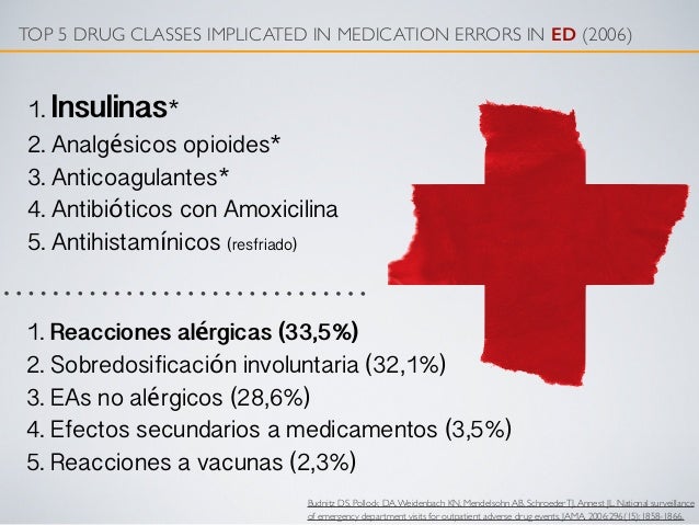 Furosemide Medication Error