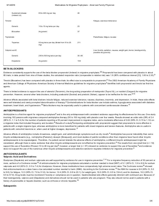 Medications for migraine prophylaxis.