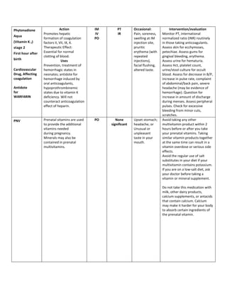Phytonadione                   Action           IM        PT        Occasional:             Intervention/evaluation
                   Promotes hepatic              IV       IR        Pain, soreness,    Monitor PT, international
Aqua
                   formation of coagulation     PO                  swelling at IM     normalized ratio (INR) routinely
(Vitamin K 1)      factors II, VII, IX, X.                          injection site,    in those taking anticoagulants.
stage 2            Therapeutic Effect:                              pruritic           Assess skin for ecchymoses,
First hour after   Essential for normal                             erythema (with     petechiae. Assess gums for
                   clotting of blood.                               repeated           gingival bleeding, erythema.
birth                           Uses                                injections),       Assess urine for hematuria.
                   Prevention, treatment of                         facial flushing,   Assess Hct, platelet count,
Cardiovascular     hemorrhagic states in                            altered taste.     urine/stool culture for occult
Drug, Affecting    neonates; antidote for                                              blood. Assess for decrease in B/P,
coagulation        hemorrhage induced by                                               increase in pulse rate, complaint
                   oral anticoagulants,                                                of abdominal/back pain, severe
Antidote           hypoprothrombinemic                                                 headache (may be evidence of
for                states due to vitamin K                                             hemorrhage). Question for
WARFARIN           deficiency. Will not                                                increase in amount of discharge
                   counteract anticoagulation                                          during menses. Assess peripheral
                   effect of heparin.                                                  pulses. Check for excessive
                                                                                       bleeding from minor cuts,
                                                                                       scratches.
PNV                Prenatal vitamins are used   PO       None       Upset stomach;     Avoid taking any other
                   to provide the additional          significant   headache; or       multivitamin product within 2
                   vitamins needed                                  Unusual or         hours before or after you take
                   during pregnancy.                                unpleasant         your prenatal vitamins. Taking
                   Minerals may also be                             taste in your      similar vitamin products together
                   contained in prenatal                            mouth.             at the same time can result in a
                   multivitamins.                                                      vitamin overdose or serious side
                                                                                       effects.
                                                                                       Avoid the regular use of salt
                                                                                       substitutes in your diet if your
                                                                                       multivitamin contains potassium.
                                                                                       If you are on a low-salt diet, ask
                                                                                       your doctor before taking a
                                                                                       vitamin or mineral supplement.

                                                                                       Do not take this medication with
                                                                                       milk, other dairy products,
                                                                                       calcium supplements, or antacids
                                                                                       that contain calcium. Calcium
                                                                                       may make it harder for your body
                                                                                       to absorb certain ingredients of
                                                                                       the prenatal vitamin.
 