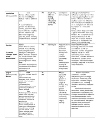 Iron Sulfate                   Uses                    PO   Serum iron,    Constipation      Although symptoms of iron
                    Ferrous sulfate provides                total iron-    Stomach Upset     deficiency usually improve within
(ferrous sulfate)
                    the iron needed by the                  binding                          a few days, you may have to take
                    body to produce red blood               capacity,                        ferrous sulfate for 6 months if
                    cells.                                  reticulocyte                     you have severe iron deficiency.
                                                            count, Hgb,                      This medication should be taken
                    It is used to treat or                  ferritin.                        on an empty stomach, at least 1
                    prevent iron-deficiency                                                  hour before or 2 hours after
                    anemia, a condition that                                                 eating.
                    occurs when the body has                                                 Ferrous sulfate drops come with
                    too few red blood cells                                                  a special dropper for measuring
                    because of pregnancy,                                                    the dose. Ask your pharmacist to
                    poor diet, excess bleeding,                                              show you how to use it. The
                    or other medical problems.                                               drops may be placed directly in
                                                                                             the mouth or mixed with water
                                                                                             or fruit juice (not with milk).
Ducolax             Action                             PO   electrolytes   Frequent: Some    Intervention/evaluation
                    Direct effect on colonic                               degree of         Encourage adequate fluid intake.
                    smooth musculature by                                  abdominal         Assess bowel sounds for
                    stimulating intramural                                 discomfort,       peristalsis. Monitor daily pattern
GI system,          nerve plexi. Therapeutic                               nausea, mild      of bowel activity and stool
Laxative/ bowel     Effect: Promotes fluid and                             cramps,           consistency; record time of
preps/              ion accumulation in colon                              faintness.        evacuation. Assess for abdominal
Anitflatulents      increasing peristalsis,                                Occasional:       disturbances. Monitor serum
                    producing laxative effect.                             Rectal            electrolytes in those exposed to
                    Uses                                                   administration:   prolonged, frequent, or excessive
                    Treatment of constipation,                             burning of        use of medication.
                    colonic evacuation before                              rectal mucosa,
                    examinations or                                        mild proctitis.
                    procedures.
(Reglan                           Action               IV                  ◀ ALERT ▶                 Baseline assessment
(Metoclopramide)    Stimulates motility of upper GI    PO                  Doses of 2        Antiemetic: Assess for
                    tract
Routes                                                                     mg/kg or          dehydration (poor skin turgor,
                    Decreases reflux into
                    esophagus. Raises threshold                            greater, or       dry mucous membranes, and
                    activity in chemoreceptor                              increased         longitudinal furrows in tongue).
                    trigger zone                                           length of         Assess for nausea, vomiting,
                    Therapeutic Effect:                                    therapy, may      abdominal distention, and bowel
                    Accelerates intestinal transit,                                          sounds.
                                                                           result in a
                    gastric emptying. Relieves
                    nausea, vomiting.                                      greater                 Intervention/evaluation
                                   Uses                                    incidence of      Monitor for anxiety, restlessness,
                    Facilitates placement of enteral                       side effects.     extrapyramidal symptoms (EPS)
                    feeding tubes; stimulates                              Frequent (10%):   during IV administration. Monitor
                    gastric emptying, intestinal                           Drowsiness,       daily pattern of bowel activity
                    transit in conjunction with
                                                                           restlessness,     and stool consistency. Assess skin
                    radiography; treatment of
                    gastroparesis,                                         fatigue,          for rash. Evaluate for therapeutic
                    gastroesophogeal reflux                                lethargy          response from gastroparesis
                    disease (GERD); prevents or                                              (nausea, vomiting, bloating).
                    treats cancer chemotherapy-                                              Monitor renal function, B/P,
                    induced nausea, vomiting;                                                heart rate.
                    prevents or treats postop
                    nausea, vomiting. Orally-
                    Disintegrating Tablets:
                    Treatment of gastroparesis,
                    GERD.
 