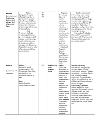 Benadryl                        Action              IV                      Frequent:               Baseline assessment
                    Competitively blocks           IM                   Drowsiness,        If pt is having acute allergic
(Diphenhydramine)
                    effects of histamine at        PO                   dizziness,         reaction, obtain history of
Respiratory
                    peripheral H1 receptor                              muscle             recently ingested foods, drugs,
System, Anti-
                    sites. Therapeutic Effect:                          weakness,          environmental exposure, and
allergy/ Anti-
                    Produces anticholinergic,                           hypotension,       emotional stress. Monitor B/P
inflammatory
                    antipruritic, antitussive,                          urinary            rate, depth, rhythm, type of
Agent
                    antiemetic, antidyskinetic,                         retention,         respiration; quality, rate of pulse.
                    sedative effects.                                   thickening of      Assess lung sounds for rhonchi,
                                 Uses                                   bronchial          wheezing, and rales.
                    Treatment of allergic                               secretions, dry          Intervention/evaluation
                    reactions, parkinsonism;                            mouth, nose,       Monitor B/P, esp. in elderly
                    prevention/treatment of                             throat, lips; in   (increased risk of hypotension).
                    nausea, vomiting, vertigo                           elderly:           Monitor children closely for
                    due to motion sickness;                             sedation,          paradoxical reaction.
                    antitussive; short-term                             dizziness,
                    management of insomnia.                             hypotension.
                    Topical form used for relief                           Occasional:
                    of pruritus, insect bites,                          Epigastric
                    skin irritations.                                   distress,
                                                                        flushing,
                                                                        visual/hearing
                                                                        disturbances,
                                                                        paresthesia,
                                                                        diaphoresis,
                                                                        chills.
Percocet            Action                         PO    May increase   ◀ ALERT ▶          Baseline assessment
                    Binds with opioid                    serum          Effects are        Assess onset, type, location,
                    receptors within CNS.                amylase,       dependent on       duration of pain. Effect of
(Acetaminophen/     Therapeutic Effect: Alters           lipase.        dosage amount.     medication is reduced if full pain
Oxycodone)          perception of and                                   Ambulatory pts,    recurs before next dose. Obtain
                    emotional response to                               those not in       vital signs before giving
                    pain.                                               severe pains       medication. If respirations are
                                                                        may experience     12/min or less (20/min or less in
                    Uses                                                dizziness,         children), withhold medication,
                    Relief of mild to                                   nausea,            contact physician.
                    moderately severe pain.                             vomiting, and      Intervention/evaluation
                                                                        hypotension        Palpate bladder for urinary
                                                                        more               retention. Monitor daily pattern
                                                                        frequently than    of bowel activity and stool
                                                                        those in supine    consistency. Initiate deep
                                                                        position or        breathing, coughing exercises,
                                                                        having severe      esp. in pts with pulmonary
                                                                        pain. Frequent:    impairment. Monitor pain relief,
                                                                        Drowsiness,        respiratory rate, mental status,
                                                                        dizziness,         B/P.
                                                                        hypotension
                                                                        (including
                                                                        orthostatic
                                                                        hypotension),
                                                                        anorexia.
 