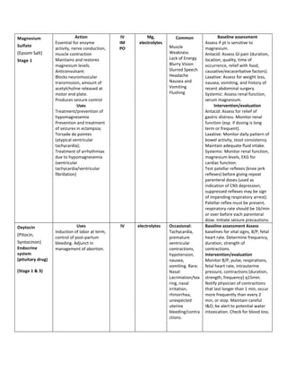 Magnesium                      Action             IV       Mg,           Common                Baseline assessment
                   Essential for enzyme          IM    electrolytes                     Assess if pt is sensitive to
Sulfate                                                               Muscle
                   activity, nerve conduction,   PO                                     magnesium.
(Epsom Salt)       muscle contraction                                 Weakness          Antacid: Assess GI pain (duration,
Stage 1            Maintains and restores                             Lack of Energy    location, quality, time of
                   magnesium levels.                                  Blurry Vision     occurrence, relief with food,
                   Anticonvulsant:                                    Slurred Speech    causative/excacerbative factors).
                   Blocks neuromuscular                               Headache          Laxative: Assess for weight loss,
                   transmission, amount of                            Nausea and        nausea, vomiting, and history of
                   acetylcholine released at                          Vomiting          recent abdominal surgery.
                   motor end plate.                                   Flushing          Systemic: Assess renal function,
                   Produces seizure control                                             serum magnesium.
                                 Uses                                                        Intervention/evaluation
                   Treatment/prevention of                                              Antacid: Assess for relief of
                   hypomagnesemia                                                       gastric distress. Monitor renal
                   Prevention and treatment                                             function (esp. if dosing is long
                   of seizures in eclampsia;                                            term or frequent).
                   Torsade de pointes                                                   Laxative: Monitor daily pattern of
                   (atypical ventricular                                                bowel activity, stool consistency.
                   tachycardia);                                                        Maintain adequate fluid intake.
                   Treatment of arrhythmias                                             Systemic: Monitor renal function,
                   due to hypomagnesemia                                                magnesium levels, EKG for
                   (ventricular                                                         cardiac function.
                   tachycardia/ventricular                                              Test patellar reflexes (knee jerk
                   fibrillation)                                                        reflexes) before giving repeat
                                                                                        parenteral doses (used as
                                                                                        indication of CNS depression;
                                                                                        suppressed reflexes may be sign
                                                                                        of impending respiratory arrest).
                                                                                        Patellar reflex must be present,
                                                                                        respiratory rate should be 16/min
                                                                                        or over before each parenteral
                                                                                        dose. Initiate seizure precautions.
Oxytocin                       Uses              IV    electrolytes   Occasional:       Baseline assessment Assess
                   Induction of labor at term,                        Tachycardia,      baselines for vital signs, B/P, fetal
(Pitocin,
                   control of post-partum                             premature         heart rate. Determine frequency,
Syntocinon)        bleeding. Adjunct in                               ventricular       duration, strength of
Endocrine          management of abortion.                            contractions,     contractions.
system                                                                hypotension,      Intervention/evaluation
(pituitary drug)                                                      nausea,           Monitor B/P, pulse, respirations,
                                                                      vomiting. Rare:   fetal heart rate, intrauterine
(Stage 1 & 3)                                                         Nasal:            pressure, contractions (duration,
                                                                      Lacrimation/tea   strength, frequency) q15min.
                                                                      ring, nasal       Notify physician of contractions
                                                                      irritation,       that last longer than 1 min, occur
                                                                      rhinorrhea,       more frequently than every 2
                                                                      unexpected        min, or stop. Maintain careful
                                                                      uterine           I&O; be alert to potential water
                                                                      bleeding/contra   intoxication. Check for blood loss.
                                                                      ctions.
 
