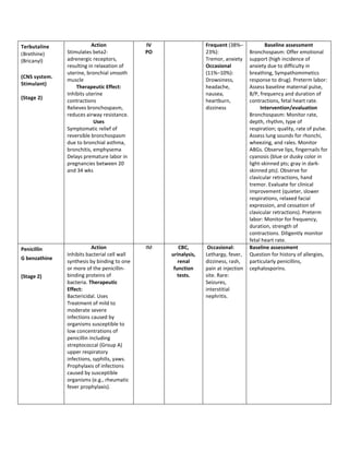 Terbutaline               Action              IV                 Frequent (38%–             Baseline assessment
(Brethine)     Stimulates beta2-              PO                 23%):               Bronchospasm: Offer emotional
(Bricanyl)     adrenergic receptors,                             Tremor, anxiety     support (high incidence of
               resulting in relaxation of                        Occasional          anxiety due to difficulty in
               uterine, bronchial smooth                         (11%–10%):          breathing, Sympathomimetics
(CNS system.
               muscle                                            Drowsiness,         response to drug). Preterm labor:
Stimulant)
                   Therapeutic Effect:                           headache,           Assess baseline maternal pulse,
               Inhibits uterine                                  nausea,             B/P, frequency and duration of
(Stage 2)
               contractions                                      heartburn,          contractions, fetal heart rate.
               Relieves bronchospasm,                            dizziness                Intervention/evaluation
               reduces airway resistance.                                            Bronchospasm: Monitor rate,
                           Uses                                                      depth, rhythm, type of
               Symptomatic relief of                                                 respiration; quality, rate of pulse.
               reversible bronchospasm                                               Assess lung sounds for rhonchi,
               due to bronchial asthma,                                              wheezing, and rales. Monitor
               bronchitis, emphysema                                                 ABGs. Observe lips, fingernails for
               Delays premature labor in                                             cyanosis (blue or dusky color in
               pregnancies between 20                                                light-skinned pts; gray in dark-
               and 34 wks                                                            skinned pts). Observe for
                                                                                     clavicular retractions, hand
                                                                                     tremor. Evaluate for clinical
                                                                                     improvement (quieter, slower
                                                                                     respirations, relaxed facial
                                                                                     expression, and cessation of
                                                                                     clavicular retractions). Preterm
                                                                                     labor: Monitor for frequency,
                                                                                     duration, strength of
                                                                                     contractions. Diligently monitor
                                                                                     fetal heart rate.
Penicillin                 Action             IM       CBC,       Occasional:        Baseline assessment
               Inhibits bacterial cell wall        urinalysis,   Lethargy, fever,    Question for history of allergies,
G benzathine
               synthesis by binding to one            renal      dizziness, rash,    particularly penicillins,
               or more of the penicillin-           function     pain at injection   cephalosporins.
(Stage 2)      binding proteins of                    tests.     site. Rare:
               bacteria. Therapeutic                             Seizures,
               Effect:                                           interstitial
               Bactericidal. Uses                                nephritis.
               Treatment of mild to
               moderate severe
               infections caused by
               organisms susceptible to
               low concentrations of
               penicillin including
               streptococcal (Group A)
               upper respiratory
               infections, syphilis, yaws.
               Prophylaxis of infections
               caused by susceptible
               organisms (e.g., rheumatic
               fever prophylaxis).
 