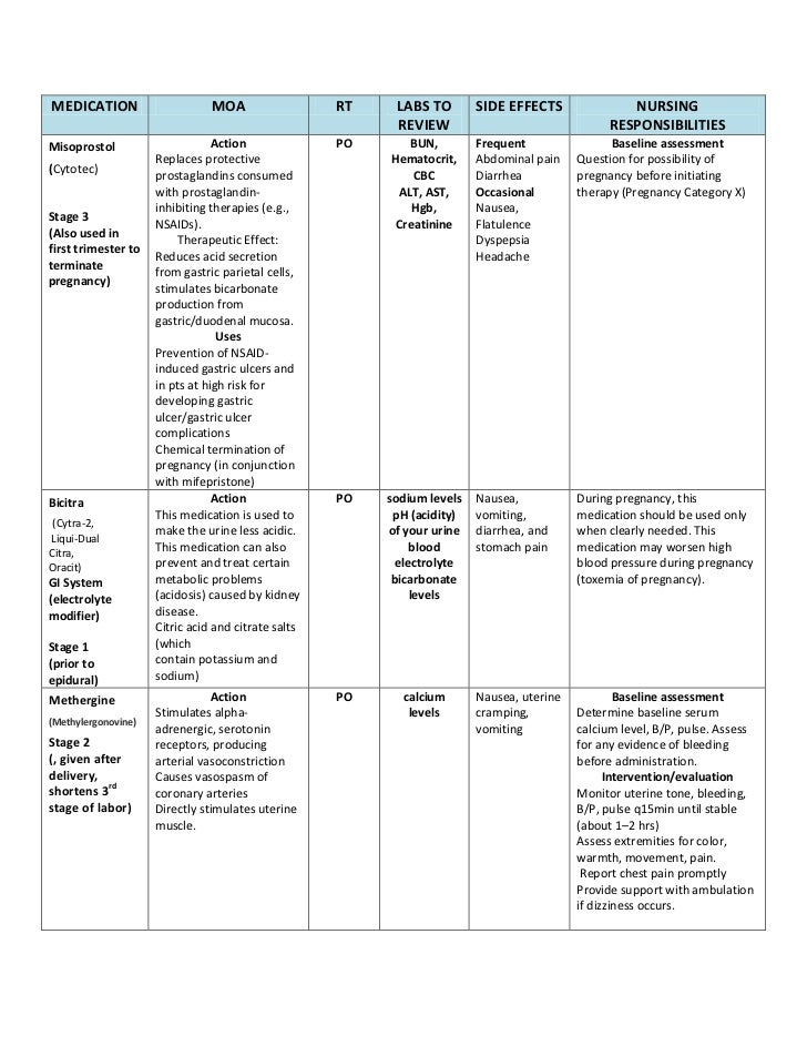 medication sheet for ob cliniucal medication sheet