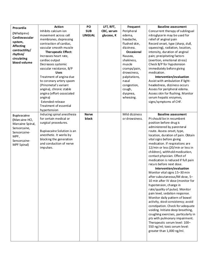Medication sheet for ob cliniucal