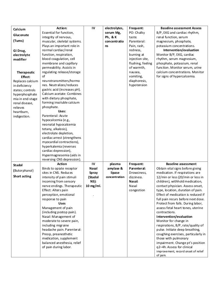 Medication sheet for ob cliniucal