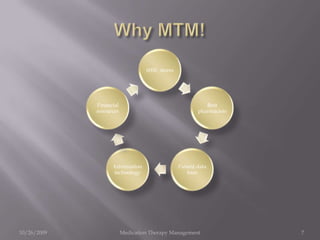 Mtm Tips Medication Therapy Management | PPTX