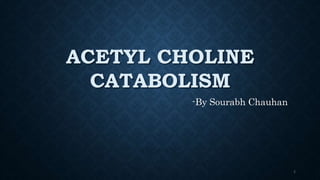 ACETYL CHOLINE
CATABOLISM
-By Sourabh Chauhan
1
 