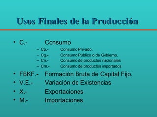 Usos Finales de la Producción   C.- Consumo Cp.- Consumo Privado. Cg.- Consumo Público o de Gobierno. Cn.- Consumo de productos nacionales Cm.- Consumo de productos importados FBKF.- Formación Bruta de Capital Fijo. V.E.- Variación de Existencias X.- Exportaciones M.- Importaciones 