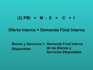 PBI  +  M  -  E  =  C  +  I   Oferta Interna = Demanda Final Interna Bienes y Servicios = Disponibles  Demanda Final Interna de los Bienes y Servicios Disponibles 