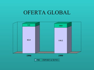 OFERTA GLOBAL 