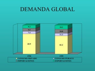 DEMANDA GLOBAL 