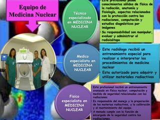 Técnico 
especializado 
en MEDICINA 
NUCLEAR 
• Este profesional posee 
conocimientos sólidos de física de 
la radiación, anatomía y 
fisiología, aspectos relacionados 
con la protección contra las 
radiaciones, computación y 
estudios diagnósticos por 
imágenes 
• Su responsabilidad son manipular, 
evaluar y administrar el 
radioisótopo 
Medico 
especialista en 
MEDICINA 
NUCLEAR 
• Este radiólogo recibió un 
entrenamiento especial para 
realizar e interpretar los 
procedimientos de medicina 
nuclear 
• Esta autorizado para adquirir y 
utilizar materiales radiactivos 
Fisico 
especialista en 
MEDICINA 
NUCLEAR 
• Este profesional recibió un entrenamiento 
avanzado en física nuclear, computación y 
medida de seguridad relacionadas con las 
radiaciones 
• Es responsable del manejo y la preparación 
de los materias radiactivos, y la calibración 
y el mantenimiento del equipo. 
• A menudo cumple con la función de 
encargado de la seguridad contra las 
radiaciones. 
Equipo de 
Medicina Nuclear 
 