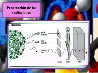 Penetración de las 
radiaciones 
 