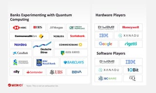 Quantum Computing in Financial Services Executive Summary | PDF