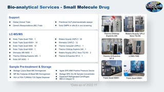 Medicilon Introduction-Preclinical CRO | PDF