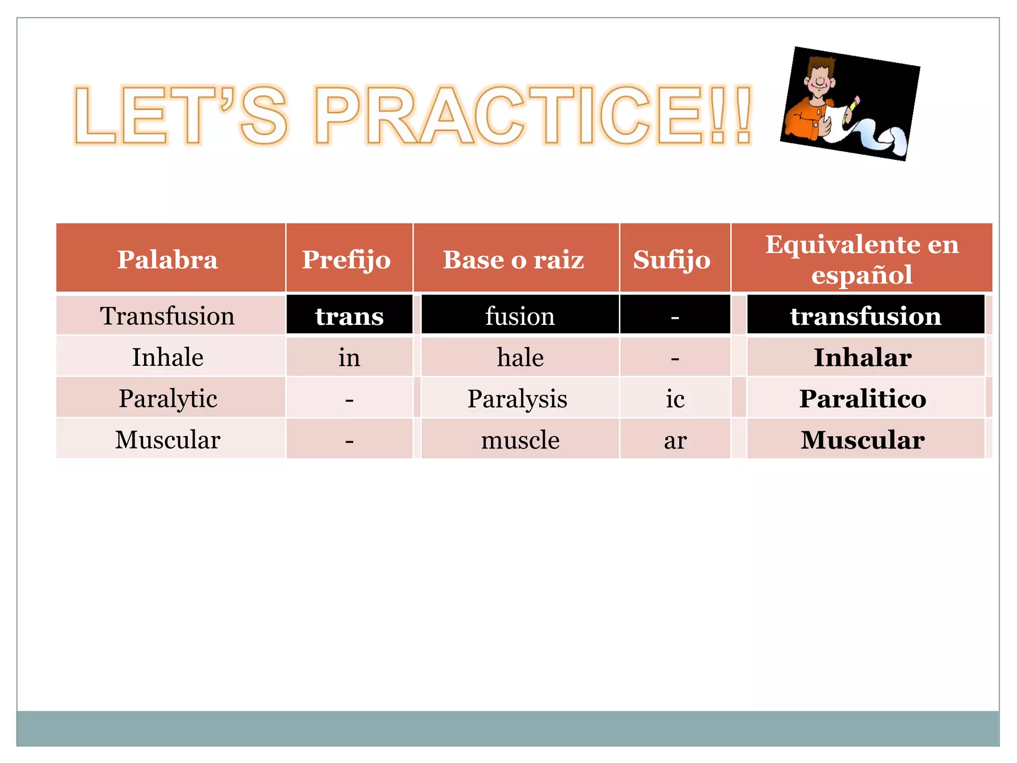 Palabra  Prefijo  Base o raiz  Sufijo  Equivalente en español Transfusion  Inhale  Paralytic  Muscular  trans in - - fusion hale Paralysis  muscle - - ic ar transfusion Inhalar  Paralitico  Muscular  