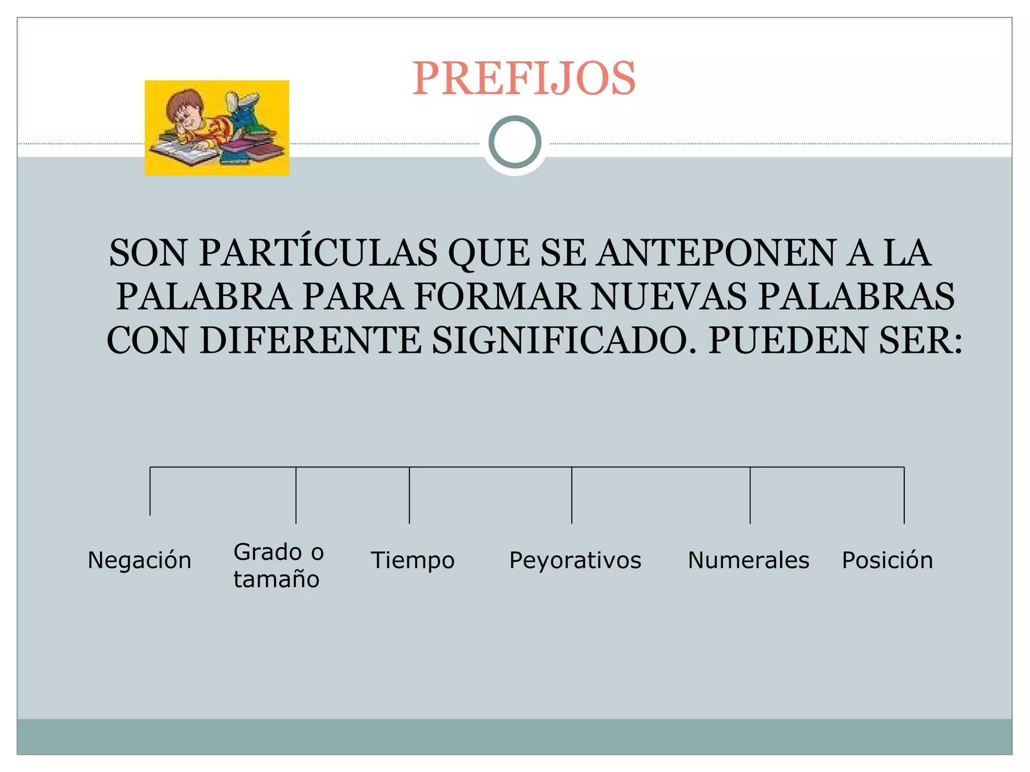 PREFIJOS SON PARTÍCULAS QUE SE ANTEPONEN A LA PALABRA PARA FORMAR NUEVAS PALABRAS CON DIFERENTE SIGNIFICADO. PUEDEN SER: Negación Grado o tamaño Tiempo Peyorativos Numerales Posición  