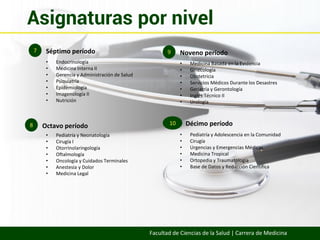 • Endocrinología
• Medicina Interna II
• Gerencia y Administración de Salud
• Psiquiatría
• Epidemiología
• Imagenología II
• Nutrición
7 Séptimo período
• Pediatría y Neonatología
• Cirugía I
• Otorrinolaringología
• Oftalmología
• Oncología y Cuidados Terminales
• Anestesia y Dolor
• Medicina Legal
8 Octavo período
Asignaturas por nivel
• Medicina Basada en la Evidencia
• Ginecología
• Obstetricia
• Servicios Médicos Durante los Desastres
• Geriatría y Gerontología
• Inglés Técnico II
• Urología
9 Noveno período
• Pediatría y Adolescencia en la Comunidad
• Cirugía
• Urgencias y Emergencias Médicas
• Medicina Tropical
• Ortopedia y Traumatología
• Base de Datos y Redacción Científica
10 Décimo período
Facultad de Ciencias de la Salud | Carrera de Medicina
 